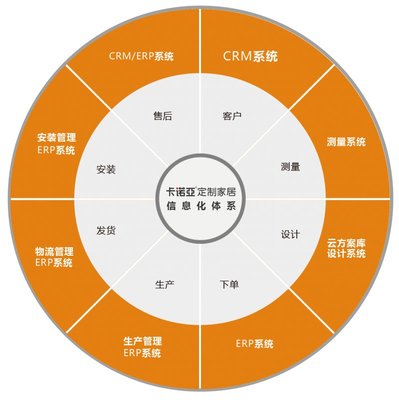 卡諾亞問鼎廣東家居業(yè)智能制造創(chuàng)新領(lǐng)軍企業(yè)金尖獎