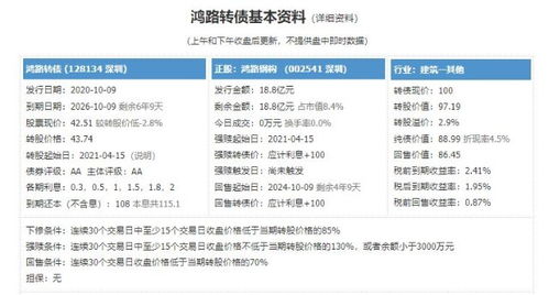 低價還暴跌,雙低轉(zhuǎn)債還香嗎