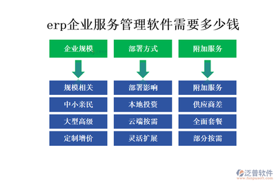 企業(yè)服務新篇章:ERP服務管理軟件,一站式解決方案