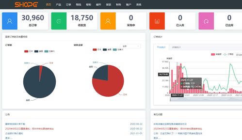 跨境電商無貨源鋪貨erp軟件貼牌oem無限開數(shù)據(jù)私有化部署 產(chǎn)品編輯上傳教程