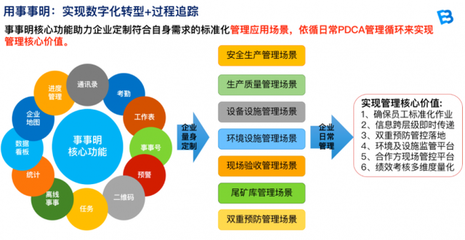 賦能線下業(yè)務(wù)在線化 事事明獲2020年中國(guó)黃金行業(yè)優(yōu)秀服務(wù)商