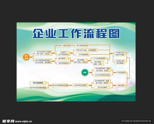 企業(yè)工作流程圖展板設計圖