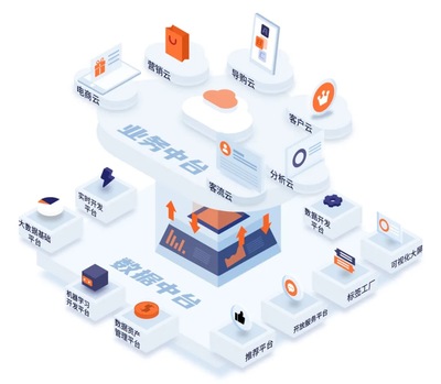 WakeData惟客數據完成2500萬美元B+輪融資,由騰訊、紅杉中國領投