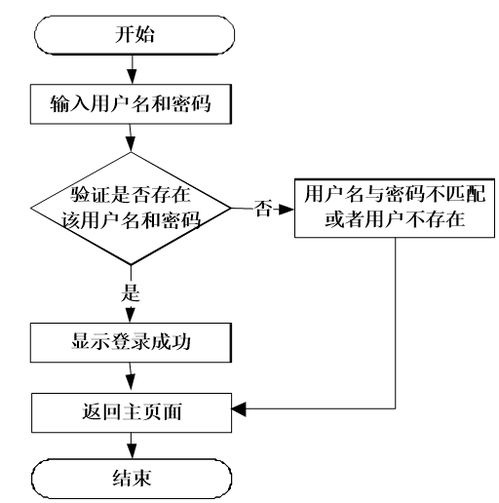 Node.js企業(yè)財(cái)務(wù)管理系統(tǒng)畢業(yè)設(shè)計(jì)源碼分析與ERP定制開(kāi)發(fā)實(shí)務(wù)