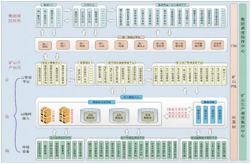 云南黃金集團數(shù)字化轉(zhuǎn)型頂層設(shè)計與ERP定制實踐